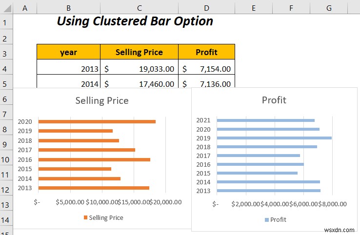 วิธีการรวมกราฟแท่งสองแท่งใน Excel (5 วิธี)