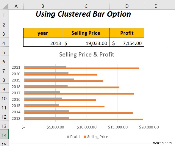 วิธีการรวมกราฟแท่งสองแท่งใน Excel (5 วิธี)