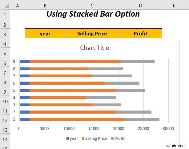 วิธีการรวมกราฟแท่งสองแท่งใน Excel (5 วิธี)