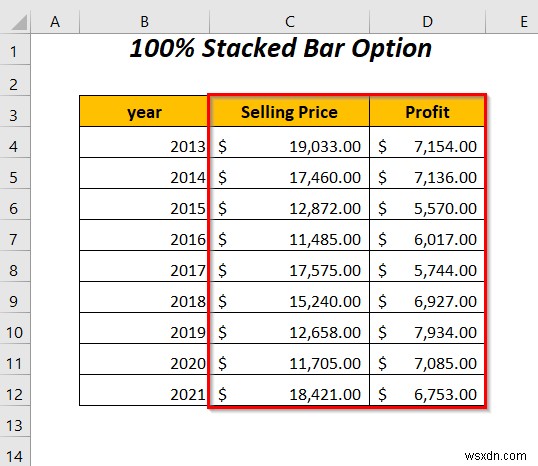 วิธีการรวมกราฟแท่งสองแท่งใน Excel (5 วิธี)