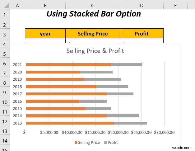 วิธีการรวมกราฟแท่งสองแท่งใน Excel (5 วิธี)