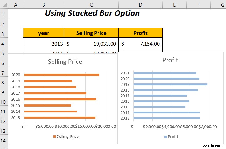 วิธีการรวมกราฟแท่งสองแท่งใน Excel (5 วิธี)