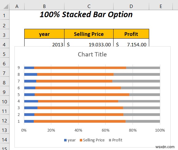 วิธีการรวมกราฟแท่งสองแท่งใน Excel (5 วิธี)