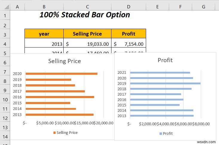 วิธีการรวมกราฟแท่งสองแท่งใน Excel (5 วิธี)