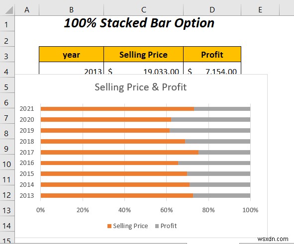 วิธีการรวมกราฟแท่งสองแท่งใน Excel (5 วิธี)