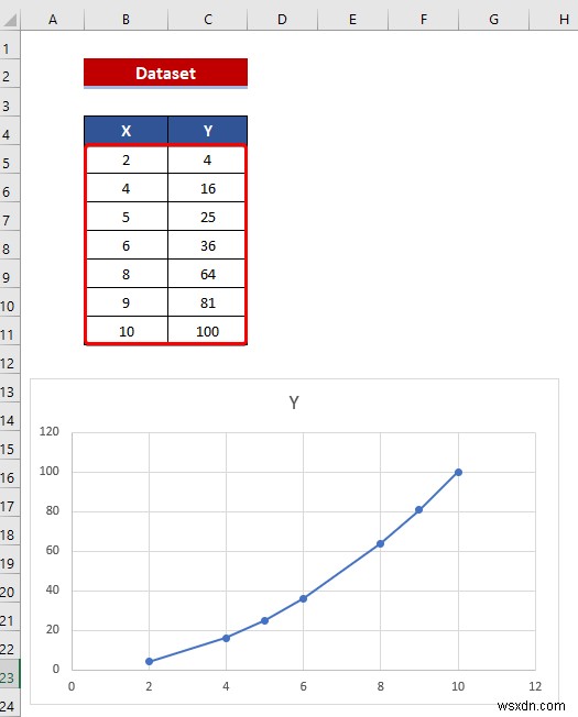 วิธีรวมกราฟกับแกน X ต่างๆ ใน ​​Excel