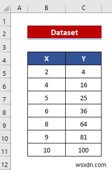 วิธีรวมกราฟกับแกน X ต่างๆ ใน ​​Excel