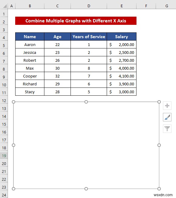 วิธีรวมกราฟกับแกน X ต่างๆ ใน ​​Excel