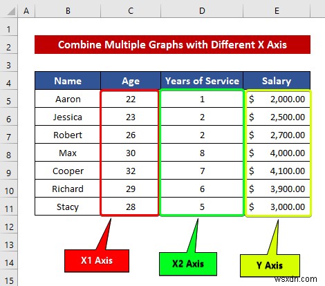 วิธีรวมกราฟกับแกน X ต่างๆ ใน ​​Excel