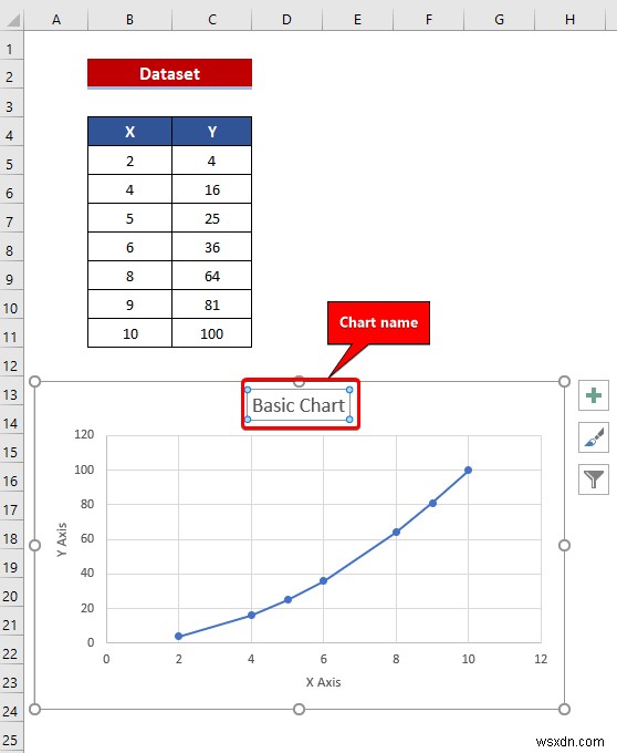 วิธีรวมกราฟกับแกน X ต่างๆ ใน ​​Excel