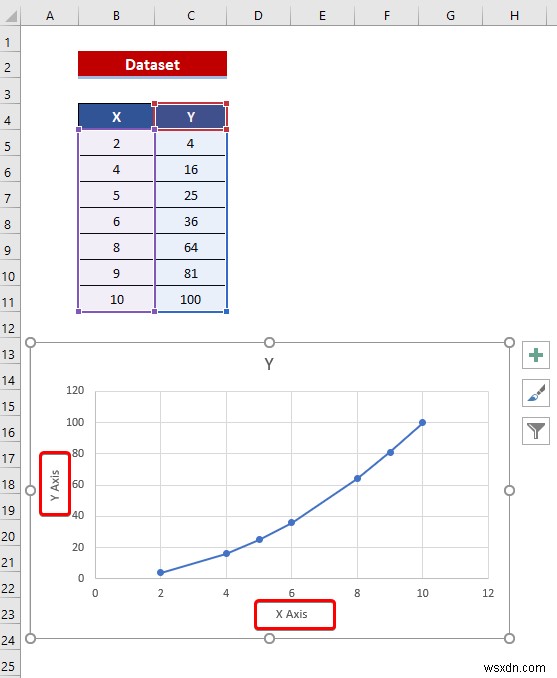 วิธีรวมกราฟกับแกน X ต่างๆ ใน ​​Excel