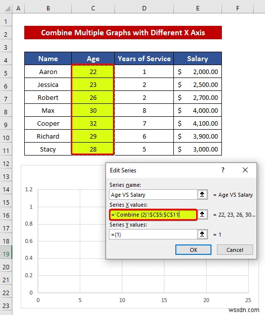 วิธีรวมกราฟกับแกน X ต่างๆ ใน ​​Excel