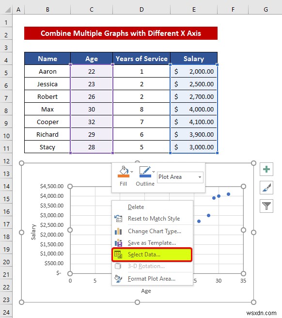 วิธีรวมกราฟกับแกน X ต่างๆ ใน ​​Excel