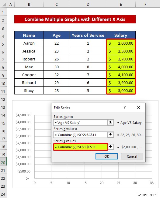 วิธีรวมกราฟกับแกน X ต่างๆ ใน ​​Excel