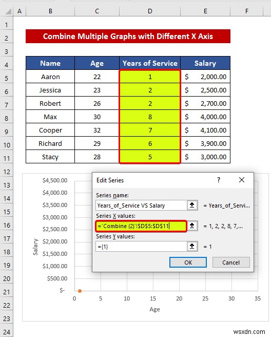 วิธีรวมกราฟกับแกน X ต่างๆ ใน ​​Excel