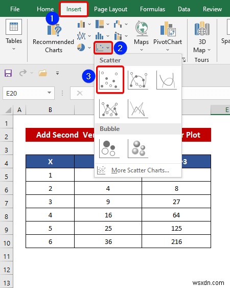 วิธีรวมกราฟกับแกน X ต่างๆ ใน ​​Excel