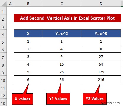 วิธีรวมกราฟกับแกน X ต่างๆ ใน ​​Excel