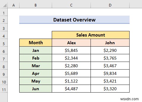 วิธีการรวมกราฟเส้นสองเส้นใน Excel (3 วิธี)