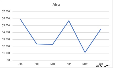 วิธีการรวมกราฟเส้นสองเส้นใน Excel (3 วิธี)