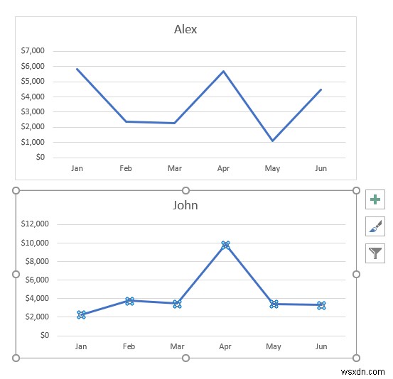 วิธีการรวมกราฟเส้นสองเส้นใน Excel (3 วิธี)