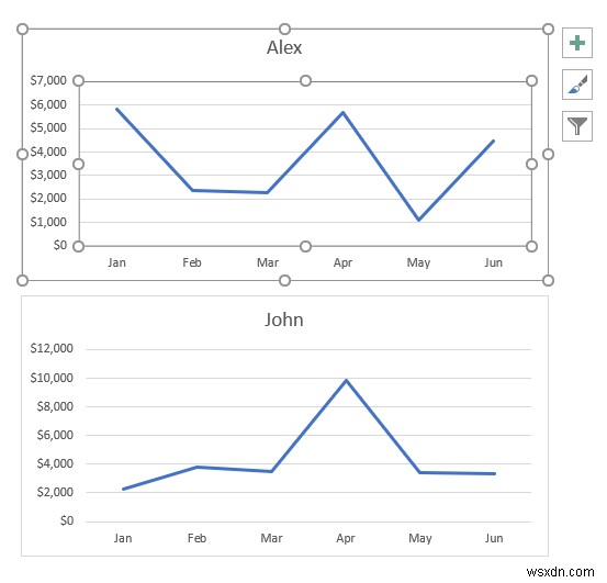 วิธีการรวมกราฟเส้นสองเส้นใน Excel (3 วิธี)