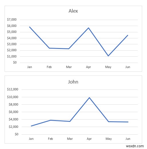 วิธีการรวมกราฟเส้นสองเส้นใน Excel (3 วิธี)