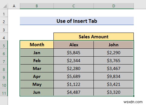 วิธีการรวมกราฟเส้นสองเส้นใน Excel (3 วิธี)