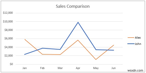 วิธีการรวมกราฟเส้นสองเส้นใน Excel (3 วิธี)