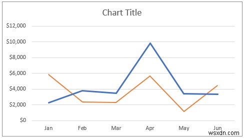 วิธีการรวมกราฟเส้นสองเส้นใน Excel (3 วิธี)