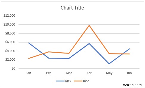 วิธีการรวมกราฟเส้นสองเส้นใน Excel (3 วิธี)