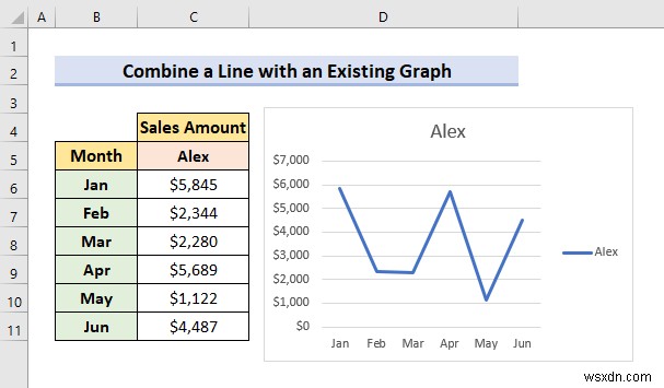 วิธีการรวมกราฟเส้นสองเส้นใน Excel (3 วิธี)