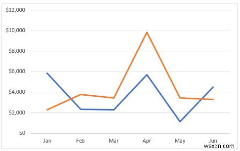 วิธีการรวมกราฟเส้นสองเส้นใน Excel (3 วิธี)