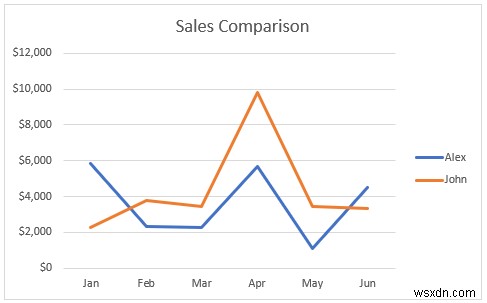 วิธีการรวมกราฟเส้นสองเส้นใน Excel (3 วิธี)