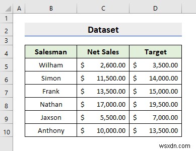 วิธีการรวมกราฟสองกราฟใน Excel (2 วิธี)