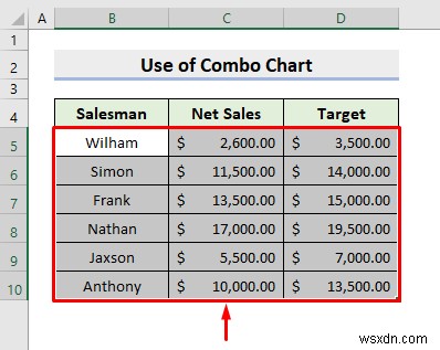 วิธีการรวมกราฟสองกราฟใน Excel (2 วิธี)