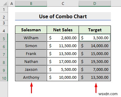 วิธีการรวมกราฟสองกราฟใน Excel (2 วิธี)
