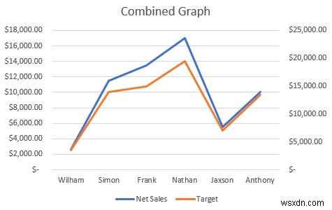 วิธีการรวมกราฟสองกราฟใน Excel (2 วิธี)