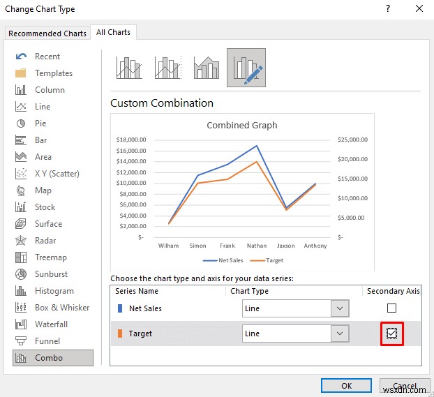 วิธีการรวมกราฟสองกราฟใน Excel (2 วิธี)