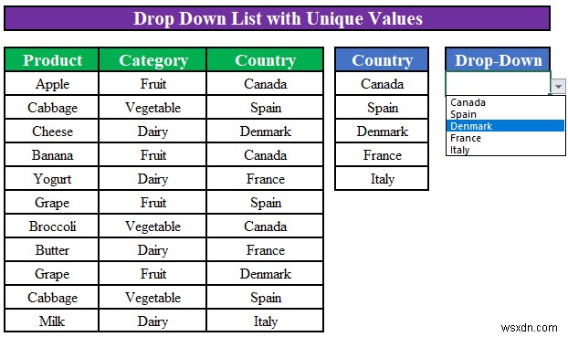 วิธีสร้างรายการดรอปดาวน์ที่มีค่าที่ไม่ซ้ำกันใน Excel (4 วิธี)