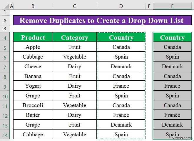 วิธีสร้างรายการดรอปดาวน์ที่มีค่าที่ไม่ซ้ำกันใน Excel (4 วิธี)