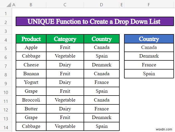 วิธีสร้างรายการดรอปดาวน์ที่มีค่าที่ไม่ซ้ำกันใน Excel (4 วิธี)