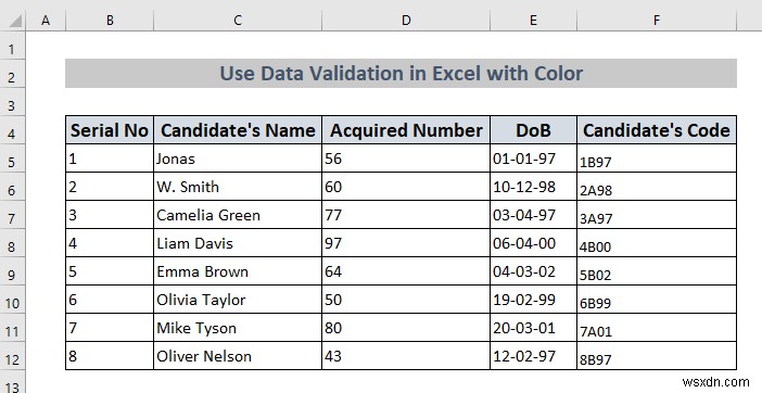 วิธีใช้การตรวจสอบความถูกต้องของข้อมูลใน Excel ด้วยสี (4 วิธี)