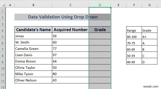 วิธีใช้การตรวจสอบความถูกต้องของข้อมูลใน Excel ด้วยสี (4 วิธี)