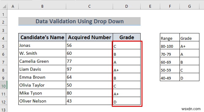 วิธีใช้การตรวจสอบความถูกต้องของข้อมูลใน Excel ด้วยสี (4 วิธี)