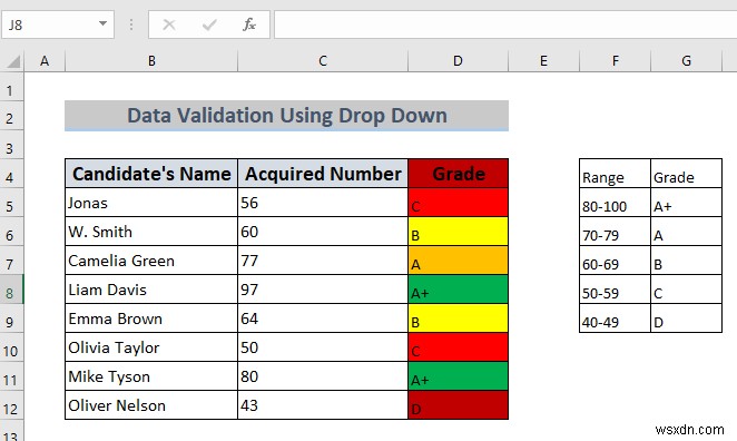 วิธีใช้การตรวจสอบความถูกต้องของข้อมูลใน Excel ด้วยสี (4 วิธี)