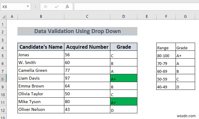 วิธีใช้การตรวจสอบความถูกต้องของข้อมูลใน Excel ด้วยสี (4 วิธี)