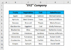 วิธีใช้คำสั่ง IF ในสูตรการตรวจสอบความถูกต้องของข้อมูลใน Excel (6 วิธี)