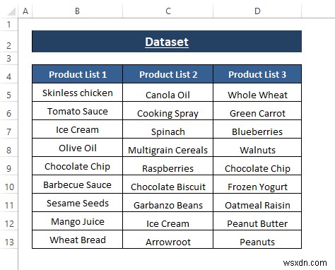 วิธีการสร้างรายการดรอปดาวน์ขึ้นกับช่องว่างใน Excel