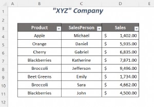 วิธีการคัดลอกรายการดรอปดาวน์ตัวกรองใน Excel (5 วิธี)