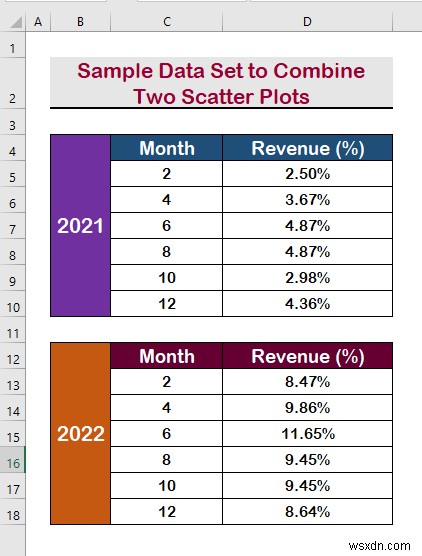 วิธีการรวมสองแปลงกระจายใน Excel (การวิเคราะห์ทีละขั้นตอน)